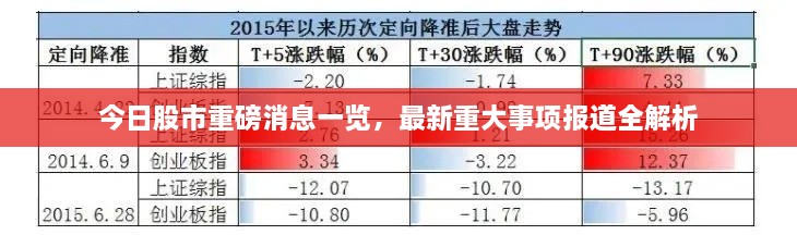 今日股市重磅消息一览，最新重大事项报道全解析