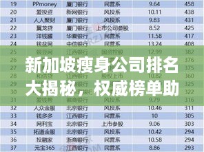 新加坡瘦身公司排名大揭秘，权威榜单助你找到最佳瘦身机构！