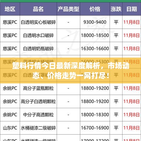 塑料行情今日最新深度解析，市场动态、价格走势一网打尽！