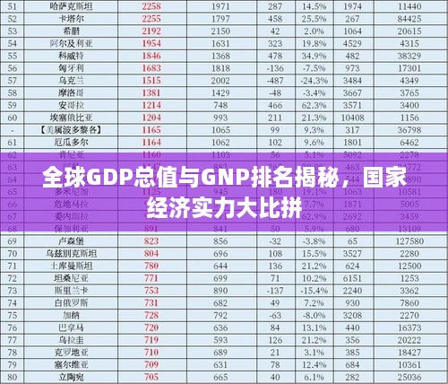 全球GDP总值与GNP排名揭秘，国家经济实力大比拼