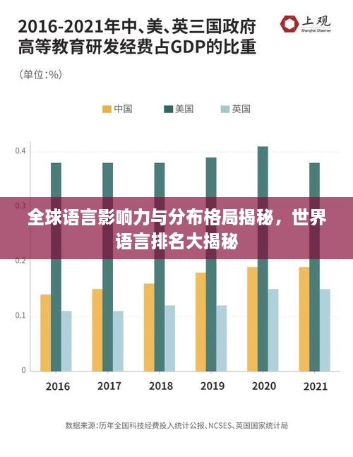 全球语言影响力与分布格局揭秘，世界语言排名大揭秘