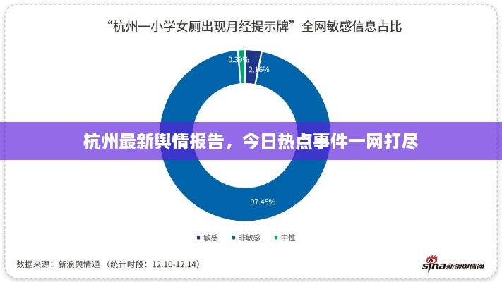 杭州最新舆情报告，今日热点事件一网打尽