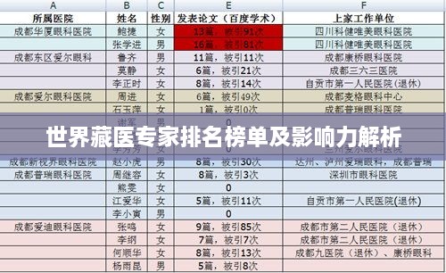 世界藏医专家排名榜单及影响力解析