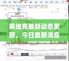 英维克最新动态更新，今日最新消息揭秘