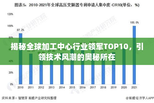 揭秘全球加工中心行业领军TOP10，引领技术风潮的奥秘所在