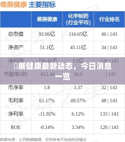 徳展健康最新动态，今日消息一览