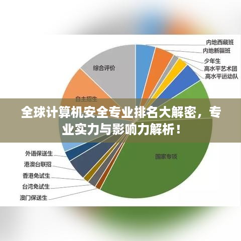 全球计算机安全专业排名大解密，专业实力与影响力解析！