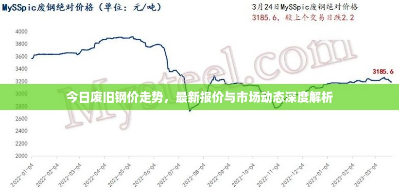 今日废旧钢价走势，最新报价与市场动态深度解析