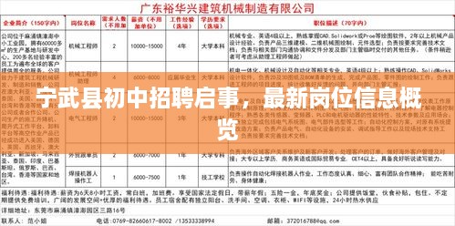 宁武县初中招聘启事，最新岗位信息概览