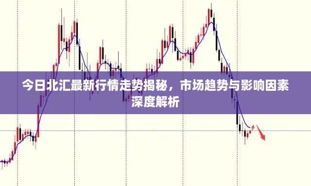 今日北汇最新行情走势揭秘，市场趋势与影响因素深度解析