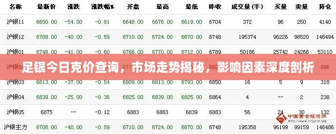 足银今日克价查询，市场走势揭秘，影响因素深度剖析