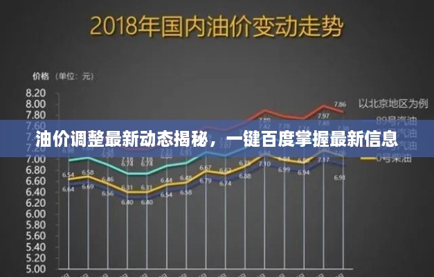 油价调整最新动态揭秘，一键百度掌握最新信息