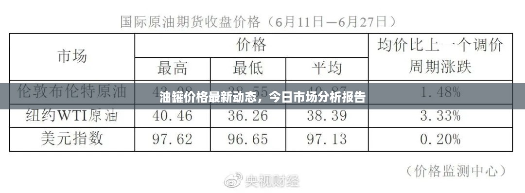 油罐价格最新动态，今日市场分析报告