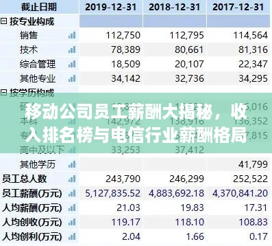 移动公司员工薪酬大揭秘，收入排名榜与电信行业薪酬格局深度解析