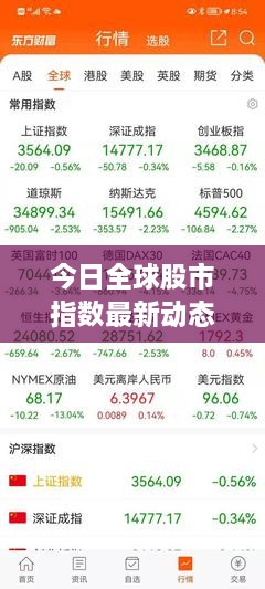 今日全球股市指数最新动态概览