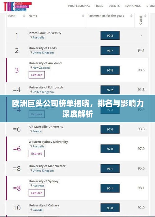 欧洲巨头公司榜单揭晓，排名与影响力深度解析