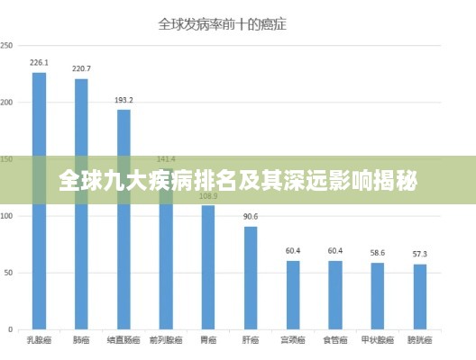 全球九大疾病排名及其深远影响揭秘