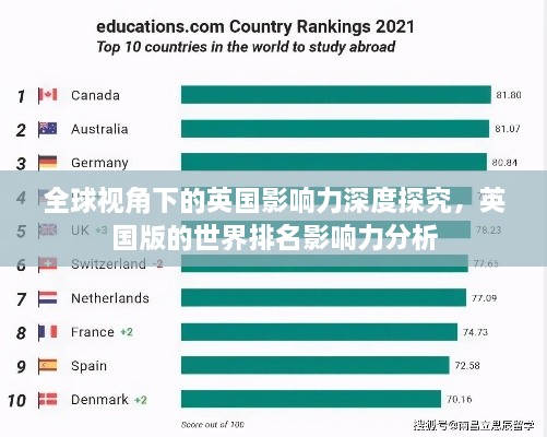 全球视角下的英国影响力深度探究，英国版的世界排名影响力分析