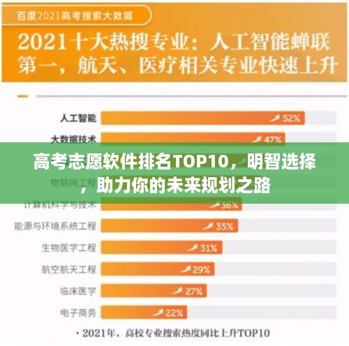 高考志愿软件排名TOP10，明智选择，助力你的未来规划之路