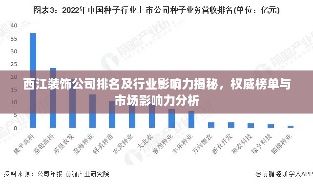 西江装饰公司排名及行业影响力揭秘，权威榜单与市场影响力分析