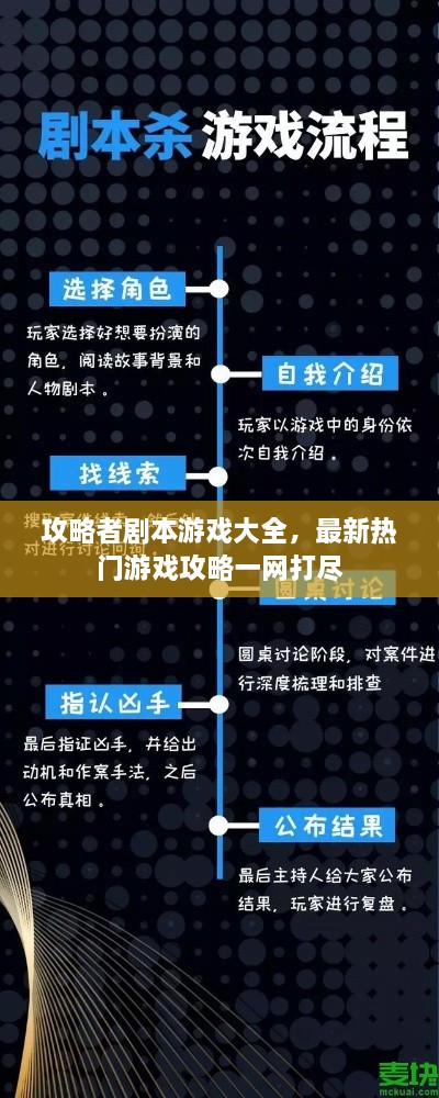 攻略者剧本游戏大全，最新热门游戏攻略一网打尽