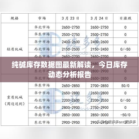 纯碱库存数据图最新解读，今日库存动态分析报告