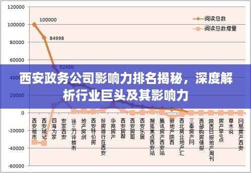 西安政务公司影响力排名揭秘，深度解析行业巨头及其影响力