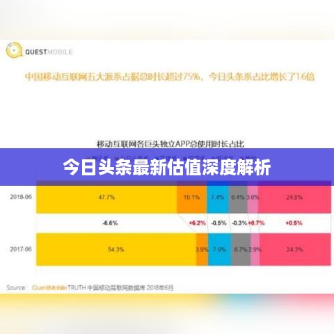 今日头条最新估值深度解析