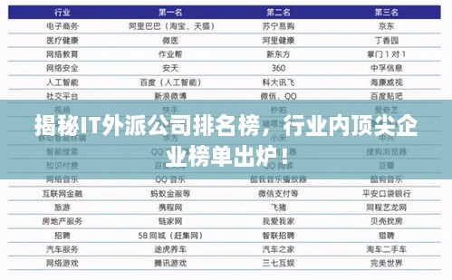 揭秘IT外派公司排名榜，行业内顶尖企业榜单出炉！