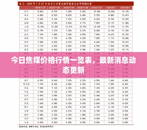 今日焦煤价格行情一览表，最新消息动态更新