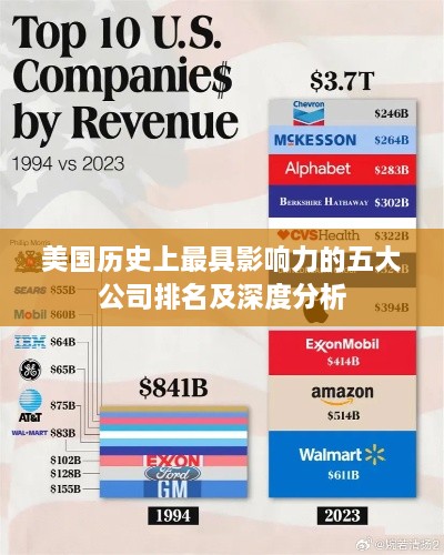 美国历史上最具影响力的五大公司排名及深度分析
