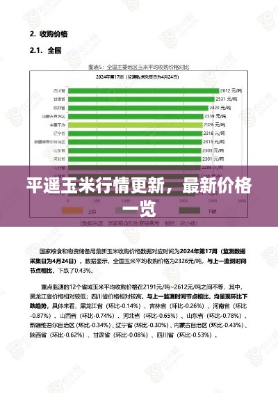 平遥玉米行情更新，最新价格一览