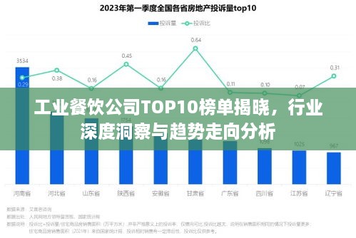 工业餐饮公司TOP10榜单揭晓，行业深度洞察与趋势走向分析