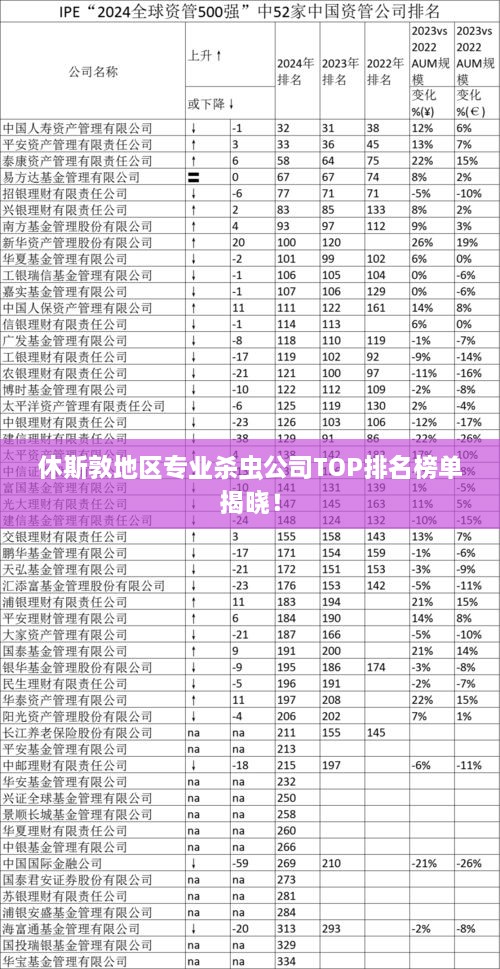 休斯敦地区专业杀虫公司TOP排名榜单揭晓！