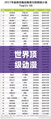 世界顶级动漫项目榜单揭晓！不容错过的精彩排名
