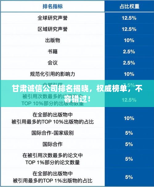 甘肃诚信公司排名揭晓，权威榜单，不容错过！