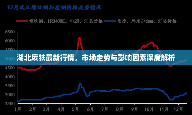 湖北废铁最新行情，市场走势与影响因素深度解析