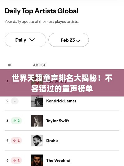 世界天籁童声排名大揭秘！不容错过的童声榜单