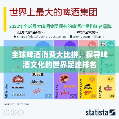全球啤酒消费大比拼，探寻啤酒文化的世界足迹排名