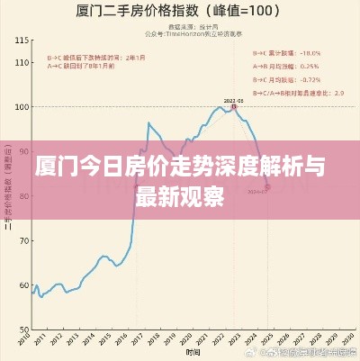 厦门今日房价走势深度解析与最新观察
