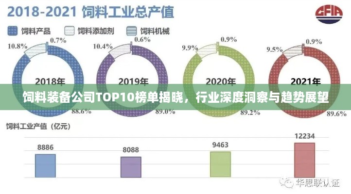 饲料装备公司TOP10榜单揭晓，行业深度洞察与趋势展望