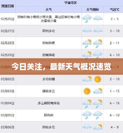 今日关注，最新天气概况速览