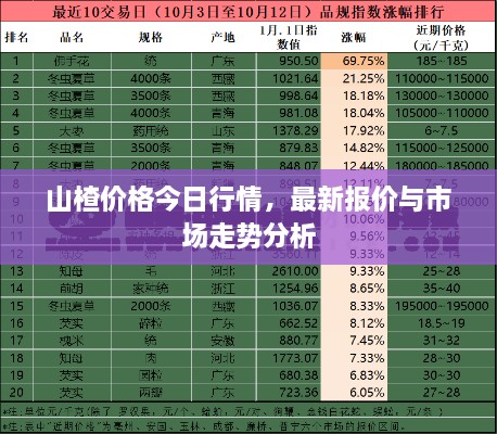 山楂价格今日行情，最新报价与市场走势分析
