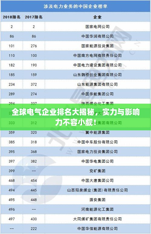 全球电气企业排名大揭秘，实力与影响力不容小觑！
