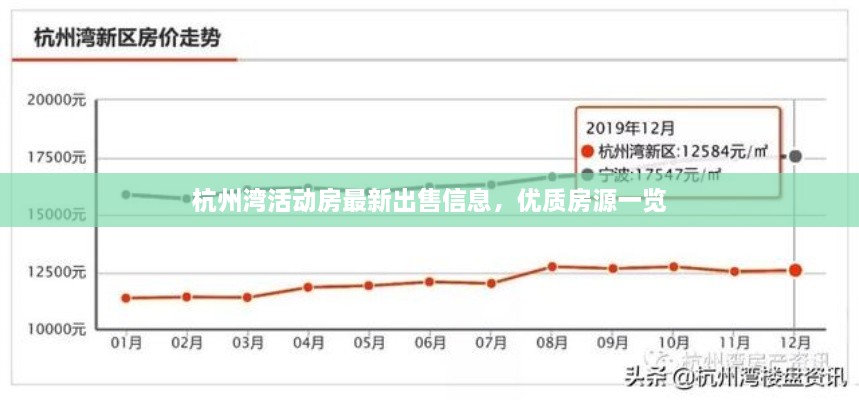 杭州湾活动房最新出售信息，优质房源一览
