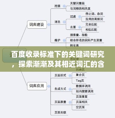 百度收录标准下的关键词研究，探索渐渐及其相近词汇的含义与用法