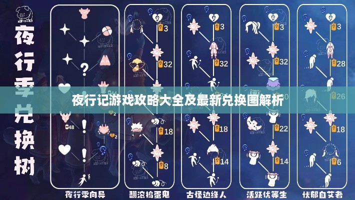 夜行记游戏攻略大全及最新兑换图解析