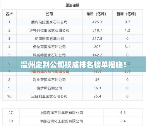温州定制公司权威排名榜单揭晓！