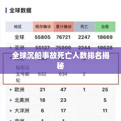 全球沉船事故死亡人数排名揭秘