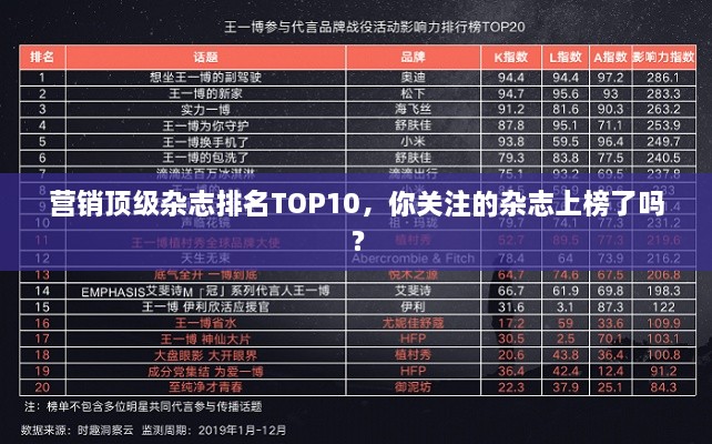 营销顶级杂志排名TOP10，你关注的杂志上榜了吗？